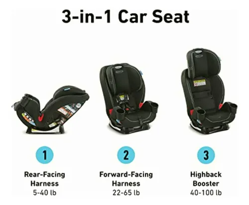 Graco triogrow hotsell