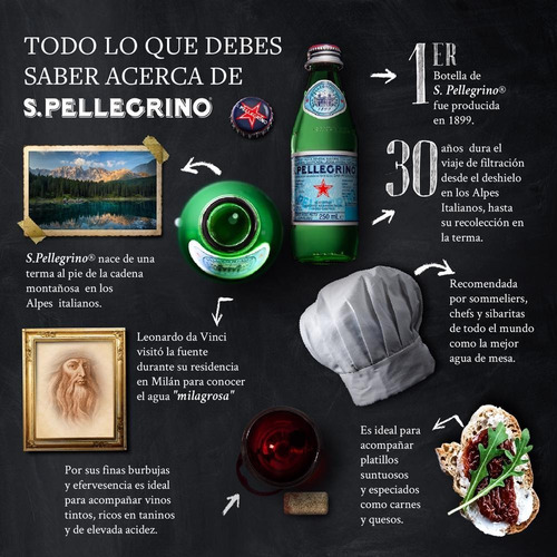 Caja Con Agua Mineral San Pellegrino Con 24 Pzs De 250 Ml