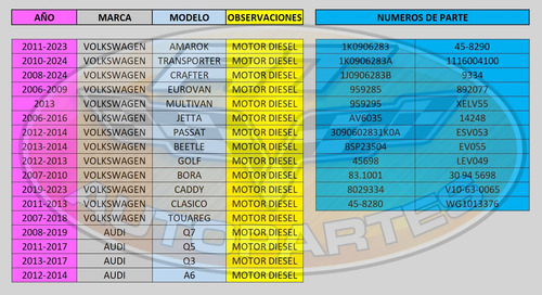 Valvula Evap Canister Vacio Egr 2014 Audi Q5 Tdi Original