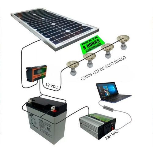 Panel Solar 20w, Completo+batería 18ah+regul+inversor+3 Foco