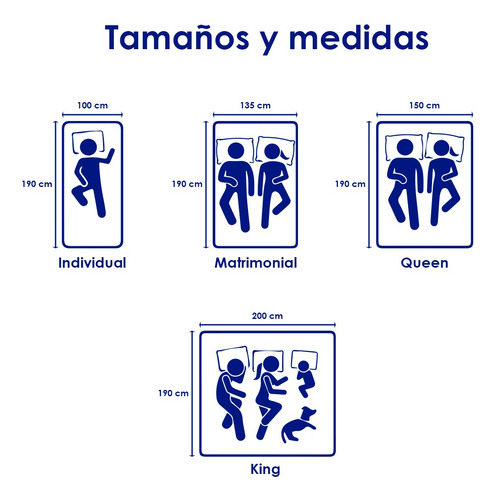 Colchon Matrimonial Ortopedico Hibrido Memory Resortes 30cm