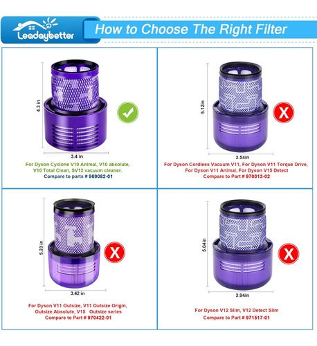 Repuestos De Filtro De Vacio Leadaybetter Para Dyson V10 ...