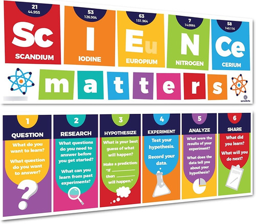 Sproutbrite Science Classroom Decorations - Banner And Poste
