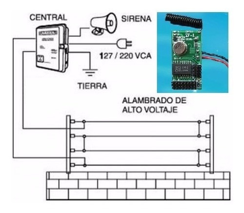 Sensor Inalámbrico Alarmas Cerco Eléctrico Dvr 433 Mhz Gsm