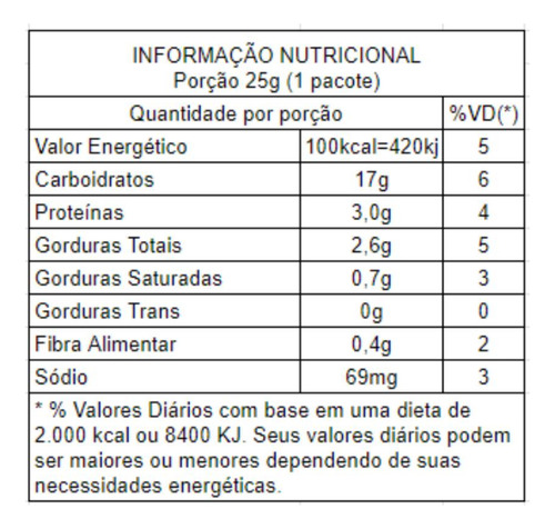 Kit 5 Goodsoy Snacks Requeijão 25g