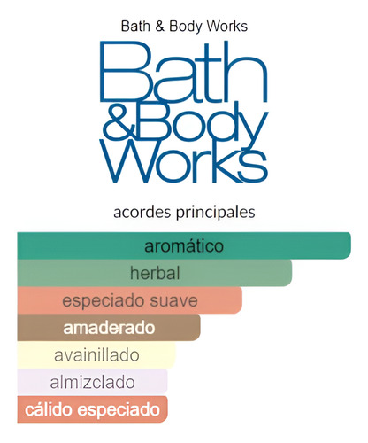 Bath And Body Works Black Tie Crema Y Jabon Para Hombre