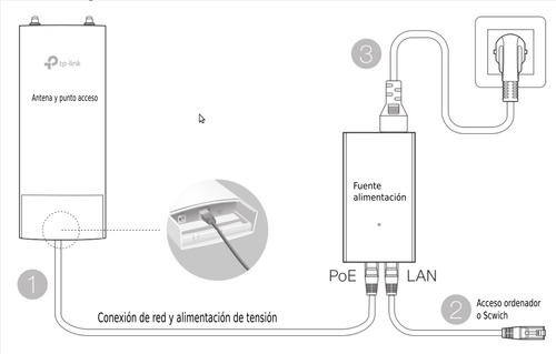 Enlace Internet Tp-link Cpe510 Punto A Punto 15km 5.8ghz
