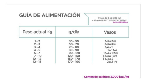 Alimento Nupec Perro Weight Control Control De Peso 8kg