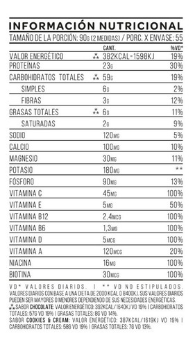 Imagen 2 de 7 de Ganador De Volumen Mutant Mass Star Nutrition 5kg + Shaker
