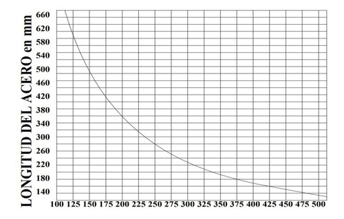 Imagen 4 de 4 de Antena Completa Vhf 1/4 Onda Con Soporte Magnético