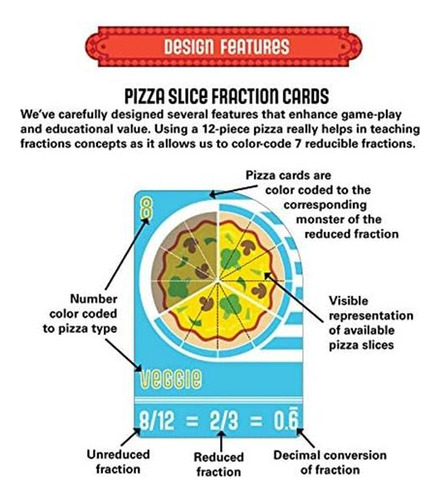 Juego De Mesa De Cartas De Pizza De Blobby/estratégia