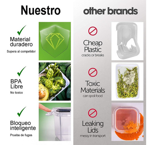 Recipientes Hermeticos Plastico Contenedores Juego De Cocina