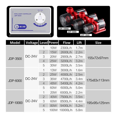 Imagem 4 de 6 de Bomba Sunsun Dc Jdp-10000 10000l/h Bivolt Aquário Lago Tanqu