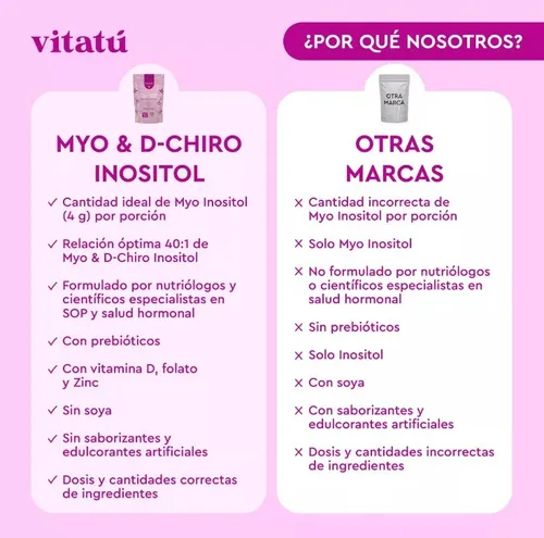 Nuevo VitatĂș | Myo Inositol & D-chiro Inositol Mezcla Ideal
