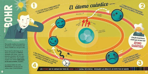 Imagen 6 de 6 de Mi Primer Libro De Fisica Cuantica
