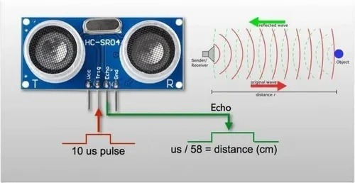 Sensor Ultrasonico Hc-sr04 Distancia Robótica | Icutech