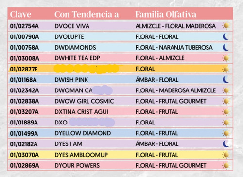 8 Perfumes Fraiche 32ml Dama Caballero Niños For You