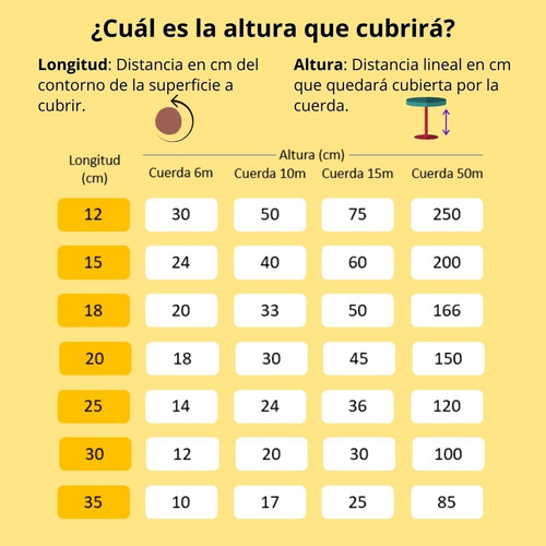 Imagen 5 de 6 de Cordel Cuerda Sisal 6 Mm X 15 Mt Resistente Calidad Superior