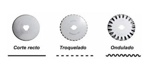 Imagen 8 de 10 de Cutter Rotativo Corte Para Telas +3 Repuestos Repuestos