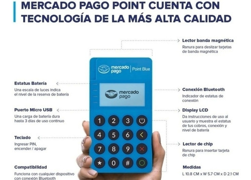 Kit Qr + Tarjeta Débito Mercado Pago + Terminal Point Blue