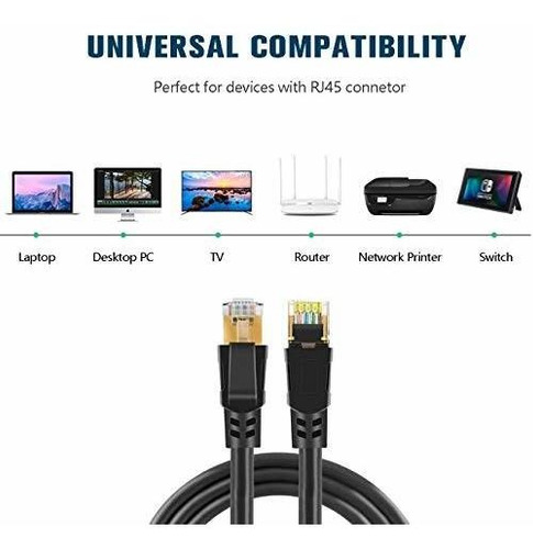 Cable Ethernet Cat8 De Alta Velocidad De 40 Gbps 2000 Mhz Co