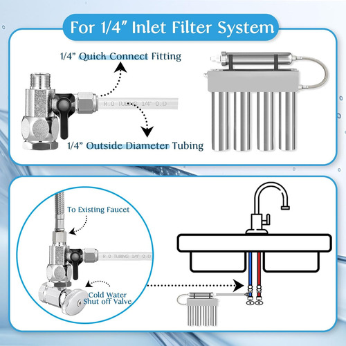 Conector Divisor De Línea De Agua Para Válvula De Ángulo De