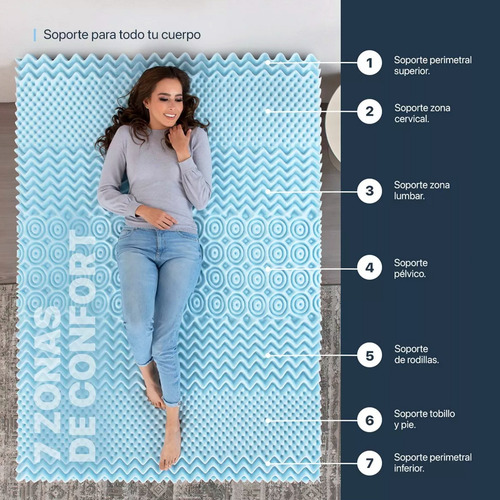 Esquimal Sobrecolchón Matrimonial Colchoneta Memory Foam 5cm