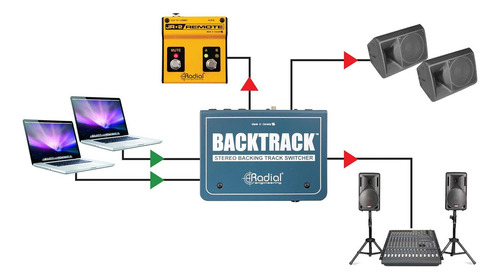 Caja Radial Backtrack 2-ch, Direct Box Y Conmutador Audio
