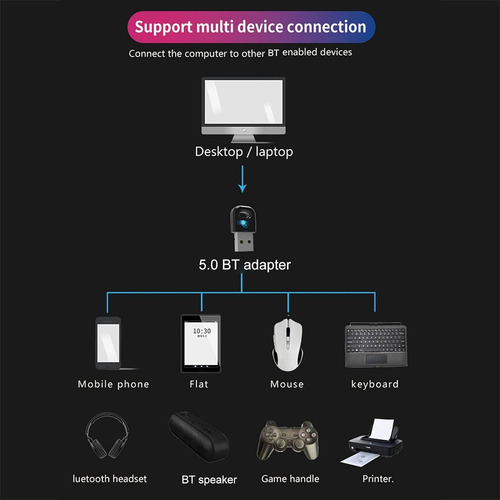 Adaptador Receptor Bluetooth 5.0 Para Pc Joystick Auricular