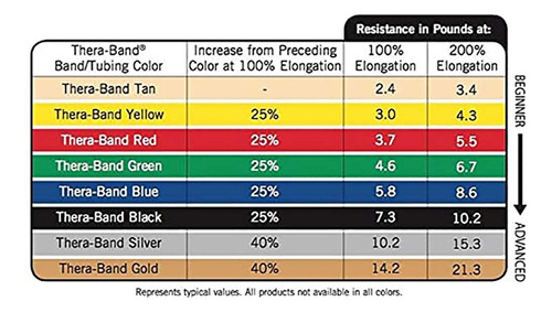Theraband - Juego De Bandas Elásticas Profesionales De Resis