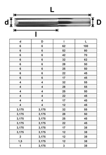 Fresa 2 Cortes Retos 6x22mm Mdf Madeira Spindler Router Cnc