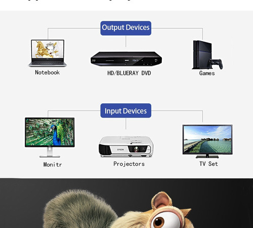 Imagen 4 de 6 de Cable Hdmi 3 Metros Para Pc Notebook Blu Ray Xbox Ps3 Ps4 Cs