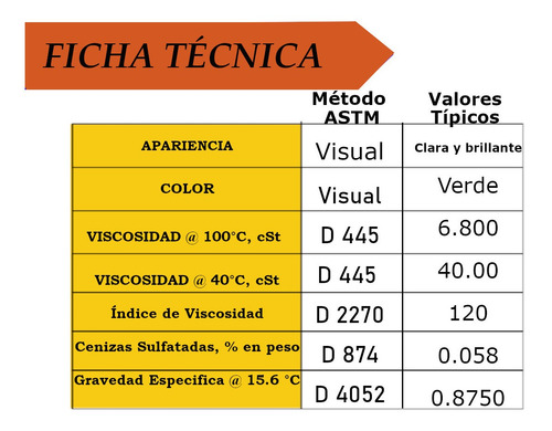 Aceite Motocicletas Motor Chicos 2t 250ml Bardahl 6 Piezas