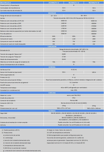 Kit Solar Híbrido Trifásico 15kva 65kwh Día Litio Victron