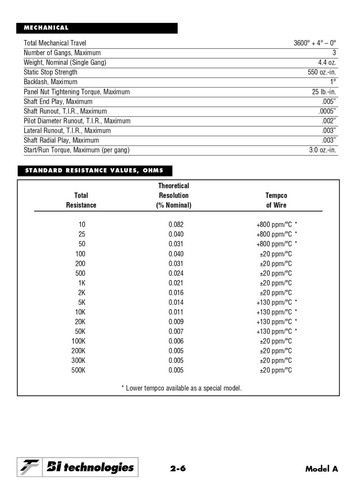Potenciometro De Precision 10 Vueltas 5w 200k Ar200kl.25