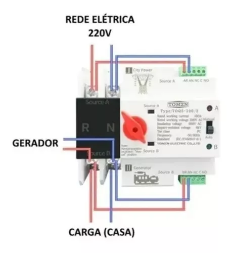 Chave De Transferencia Automatica W2r-2p/ P 100a 110v / 220v - E Solar de  Mambucaba Ltda