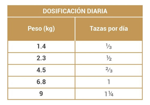Alimento Para Gato Diamond Maintenance Cat 30/15 De 2.2lbs