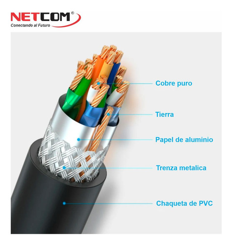 Cable Hdmi 2.0 Netcom Hdr Para Ps5/4 Vr Nintendo Xbox 18m