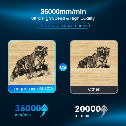 Longer Laser B1 - Cortador Láser De 36 W Con Asistencia