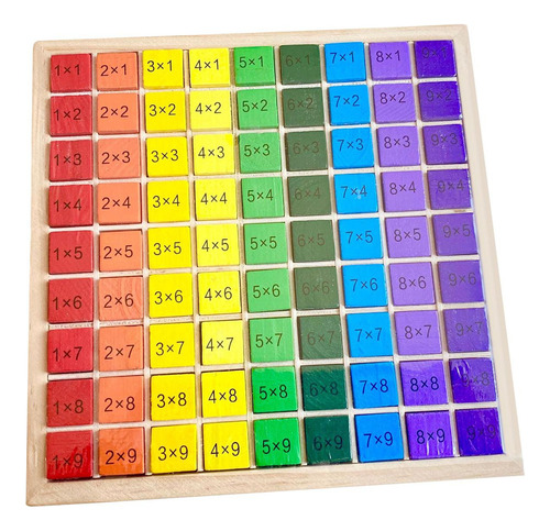 Hu Placa De Multiplicação Manipuladores De Matemática