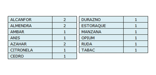 Lote 1 Hornillo Aromaterapia Cerámica + 16 Aceites - Oferta