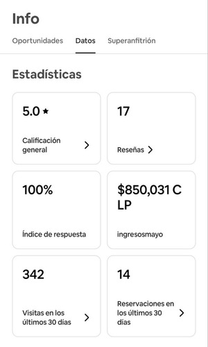 Inversión Inteligente: Monoambiente Airbnb En Funcionamiento