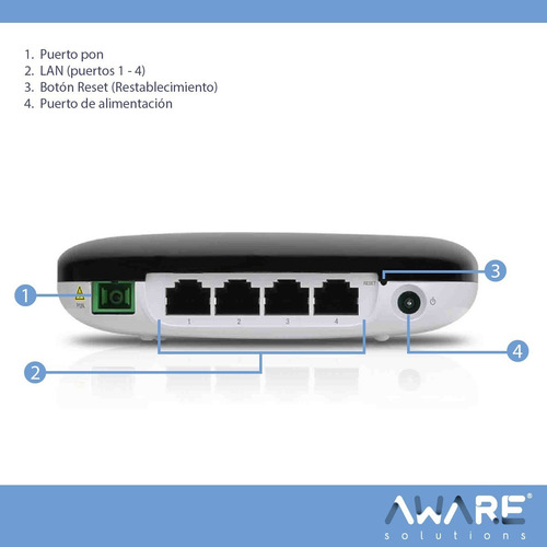Router Ubiquiti Uf-wifi Gpon 4 Puertos Lan Rj45 Gbe Con Wifi