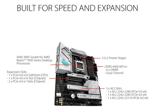 Placa Madre Asus Rog Strix B650-a Negro/blanco Am5 Ddr5