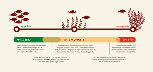 Apt 1 2hr Aquarist 300ml