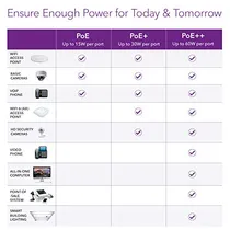 Comprar 8 Puerto Gigabit Smart Managed Plus Switch 53w 4xpoe Vida