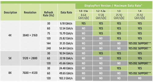 Club3d Vesa Certificado Cac-2068 - Un Cable Displayport Disp