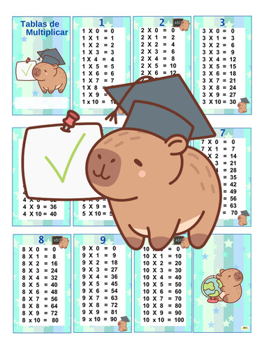 Kit Imprimible Tabla De Multiplicar Capybara Nene Editable