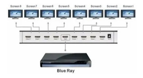Imagen 2 de 2 de Splitter Hdmi 1x8 Activo 1.4 Fullhd 1080p Metálico 8 Salidas