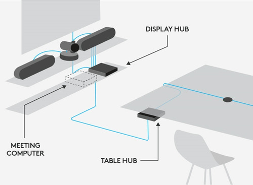 Combo De Conferencia Rally Plus 4k Webcam Microfono Logitech